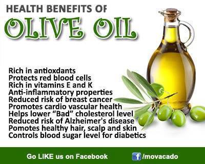 MEDICAL CORNER .... Olive Oil Benefits!